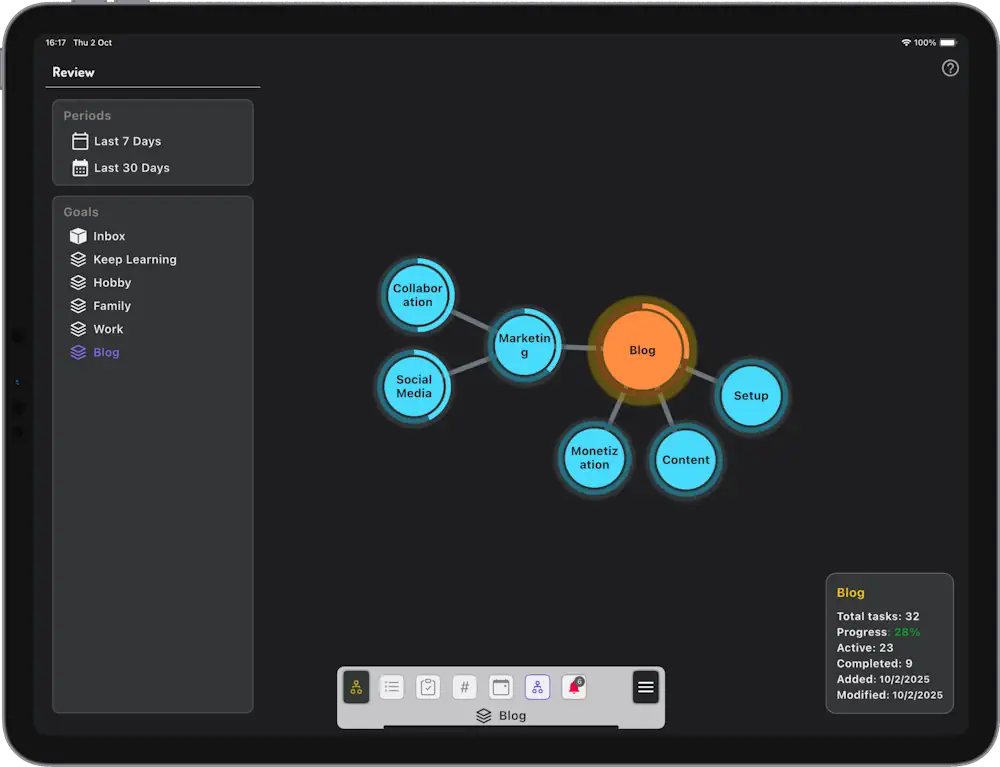 Goal Review Screenshot